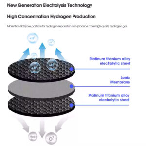 The HydroZen Boost features new generation electrolysis technology for higher concentration hydrogen production