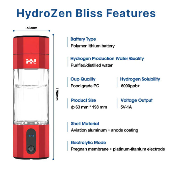 HydroZen Bliss Product Features